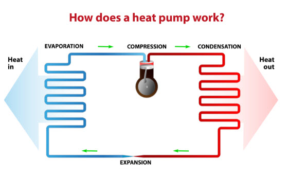 Why you may want to upgrade that refrigerant in your AC or Heat Pump